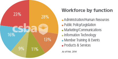 Workforce_Chart